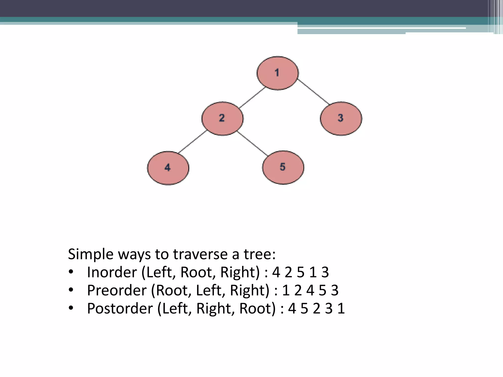 AVL Tree Data Structure | PPTX