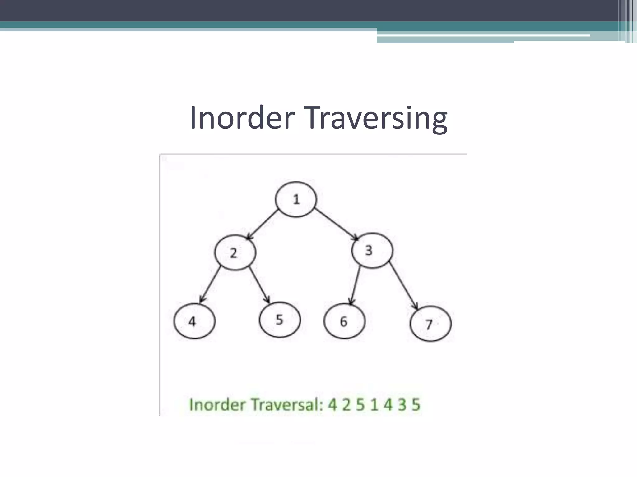 Inorder Traversing
 