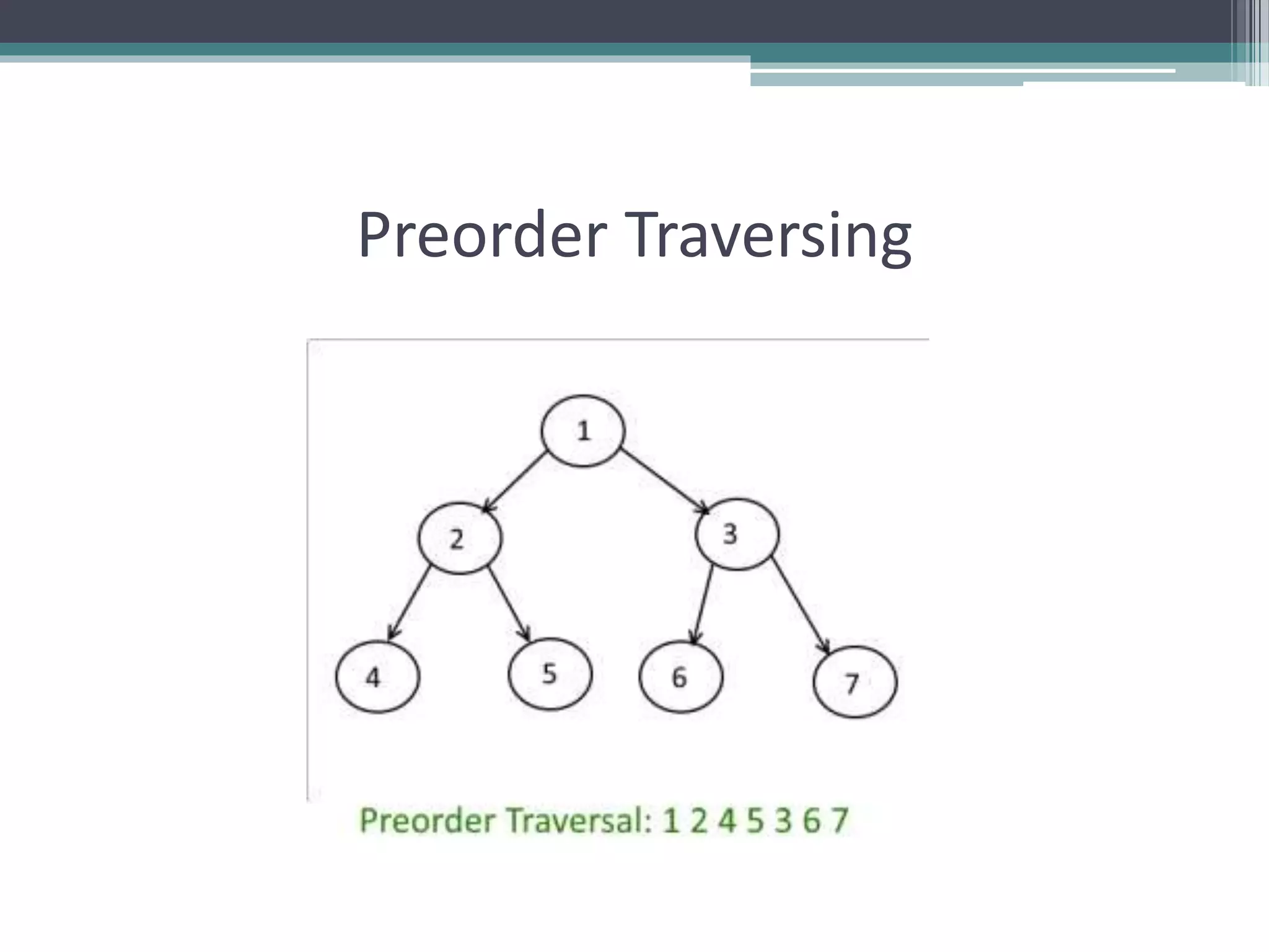 Preorder Traversing
 