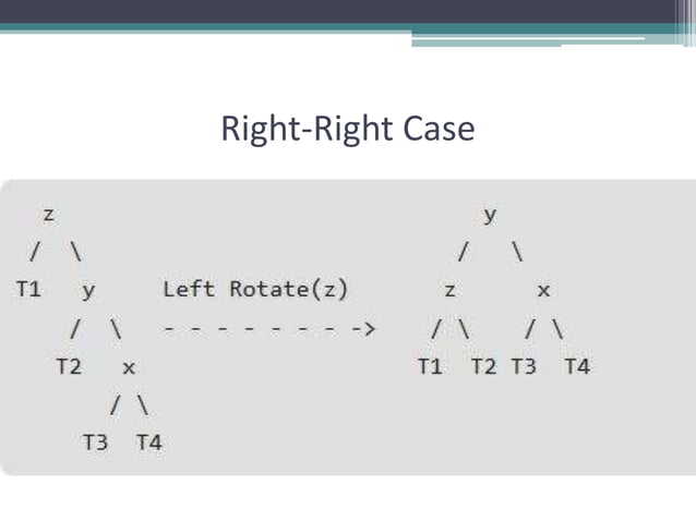AVL Tree Data Structure | PPTX