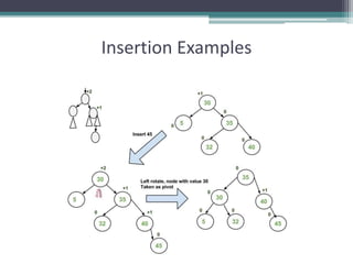 AVL Tree Data Structure | PPTX