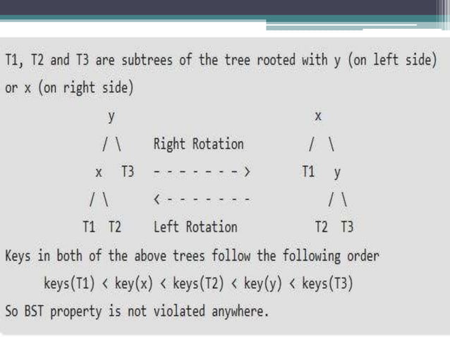 AVL Tree Data Structure | PPTX