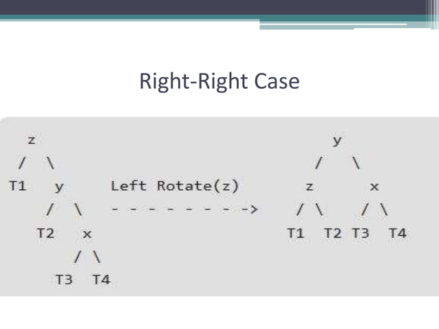 AVL Tree Data Structure | PPTX