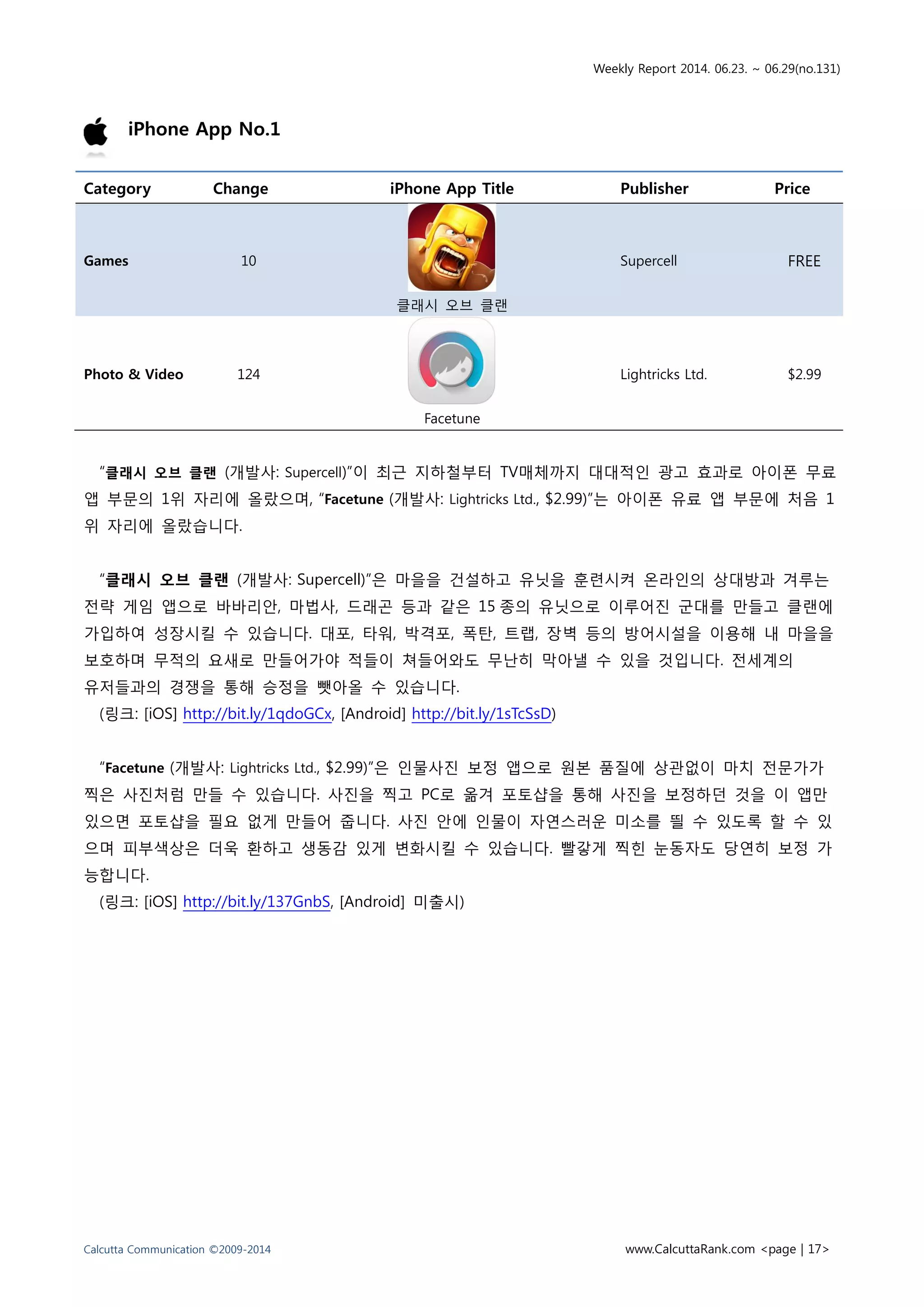 Weekly Report 2014. 06.23. ~ 06.29(no.131)
Calcutta Communication ©2009-2014 www.CalcuttaRank.com <page | 17>
iPhone App No.1
Category Change iPhone App Title Publisher Price
Games 10
클래시 오브 클랜
Supercell FREE
Photo & Video 124
Facetune
Lightricks Ltd. $2.99
“클래시 오브 클랜 (개발사: Supercell)”이 최근 지하철부터 TV매체까지 대대적인 광고 효과로 아이폰 무료
앱 부문의 1위 자리에 올랐으며, “Facetune (개발사: Lightricks Ltd., $2.99)”는 아이폰 유료 앱 부문에 처음 1
위 자리에 올랐습니다.
“클래시 오브 클랜 (개발사: Supercell)”은 마을을 건설하고 유닛을 훈련시켜 온라인의 상대방과 겨루는
전략 게임 앱으로 바바리안, 마법사, 드래곤 등과 같은 15 종의 유닛으로 이루어진 군대를 만들고 클랜에
가입하여 성장시킬 수 있습니다. 대포, 타워, 박격포, 폭탄, 트랩, 장벽 등의 방어시설을 이용해 내 마을을
보호하며 무적의 요새로 만들어가야 적들이 쳐들어와도 무난히 막아낼 수 있을 것입니다. 전세계의
유저들과의 경쟁을 통해 승정을 뺏아올 수 있습니다.
(링크: [iOS] http://bit.ly/1qdoGCx, [Android] http://bit.ly/1sTcSsD)
“Facetune (개발사: Lightricks Ltd., $2.99)”은 인물사진 보정 앱으로 원본 품질에 상관없이 마치 전문가가
찍은 사진처럼 만들 수 있습니다. 사진을 찍고 PC로 옮겨 포토샵을 통해 사진을 보정하던 것을 이 앱만
있으면 포토샵을 필요 없게 만들어 줍니다. 사진 안에 인물이 자연스러운 미소를 띌 수 있도록 할 수 있
으며 피부색상은 더욱 환하고 생동감 있게 변화시킬 수 있습니다. 빨갛게 찍힌 눈동자도 당연히 보정 가
능합니다.
(링크: [iOS] http://bit.ly/137GnbS, [Android] 미출시)
 