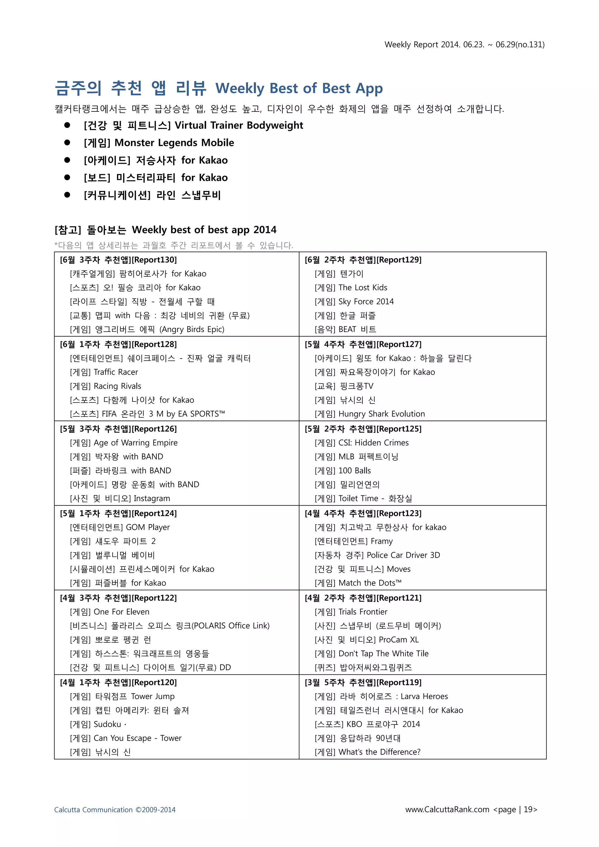 Weekly Report 2014. 06.23. ~ 06.29(no.131)
Calcutta Communication ©2009-2014 www.CalcuttaRank.com <page | 19>
금주의 추천 앱 리뷰 Weekly Best of Best App
캘커타랭크에서는 매주 급상승한 앱, 완성도 높고, 디자인이 우수한 화제의 앱을 매주 선정하여 소개합니다.
 [건강 및 피트니스] Virtual Trainer Bodyweight
 [게임] Monster Legends Mobile
 [아케이드] 저승사자 for Kakao
 [보드] 미스터리파티 for Kakao
 [커뮤니케이션] 라인 스냅무비
[참고] 돌아보는 Weekly best of best app 2014
*다음의 앱 상세리뷰는 과월호 주간 리포트에서 볼 수 있습니다.
[6월 3주차 추천앱][Report130]
[캐주얼게임] 팜히어로사가 for Kakao
[스포츠] 오! 필승 코리아 for Kakao
[라이프 스타일] 직방 - 전월세 구할 때
[교통] 맵피 with 다음 : 최강 네비의 귀환 (무료)
[게임] 앵그리버드 에픽 (Angry Birds Epic)
[6월 2주차 추천앱][Report129]
[게임] 텐가이
[게임] The Lost Kids
[게임] Sky Force 2014
[게임] 한글 퍼즐
[음악] BEAT 비트
[6월 1주차 추천앱][Report128]
[엔터테인먼트] 쉐이크페이스 - 진짜 얼굴 캐릭터
[게임] Traffic Racer
[게임] Racing Rivals
[스포츠] 다함께 나이샷 for Kakao
[스포츠] FIFA 온라인 3 M by EA SPORTS™
[5월 4주차 추천앱][Report127]
[아케이드] 윙또 for Kakao : 하늘을 달린다
[게임] 짜요목장이야기 for Kakao
[교육] 핑크퐁TV
[게임] 낚시의 신
[게임] Hungry Shark Evolution
[5월 3주차 추천앱][Report126]
[게임] Age of Warring Empire
[게임] 박자왕 with BAND
[퍼즐] 라바링크 with BAND
[아케이드] 명랑 운동회 with BAND
[사진 및 비디오] Instagram
[5월 2주차 추천앱][Report125]
[게임] CSI: Hidden Crimes
[게임] MLB 퍼펙트이닝
[게임] 100 Balls
[게임] 밀리언연의
[게임] Toilet Time - 화장실
[5월 1주차 추천앱][Report124]
[엔터테인먼트] GOM Player
[게임] 섀도우 파이트 2
[게임] 벌루니멀 베이비
[시뮬레이션] 프린세스메이커 for Kakao
[게임] 퍼즐버블 for Kakao
[4월 4주차 추천앱][Report123]
[게임] 치고박고 무한상사 for kakao
[엔터테인먼트] Framy
[자동차 경주] Police Car Driver 3D
[건강 및 피트니스] Moves
[게임] Match the Dots™
[4월 3주차 추천앱][Report122]
[게임] One For Eleven
[비즈니스] 폴라리스 오피스 링크(POLARIS Office Link)
[게임] 뽀로로 펭귄 런
[게임] 하스스톤: 워크래프트의 영웅들
[건강 및 피트니스] 다이어트 일기(무료) DD
[4월 2주차 추천앱][Report121]
[게임] Trials Frontier
[사진] 스냅무비 (로드무비 메이커)
[사진 및 비디오] ProCam XL
[게임] Don't Tap The White Tile
[퀴즈] 밥아저씨와그림퀴즈
[4월 1주차 추천앱][Report120]
[게임] 타워점프 Tower Jump
[게임] 캡틴 아메리카: 윈터 솔져
[게임] Sudoku ∙
[게임] Can You Escape - Tower
[게임] 낚시의 신
[3월 5주차 추천앱][Report119]
[게임] 라바 히어로즈 : Larva Heroes
[게임] 테일즈런너 러시앤대시 for Kakao
[스포츠] KBO 프로야구 2014
[게임] 응답하라 90년대
[게임] What’s the Difference?
 