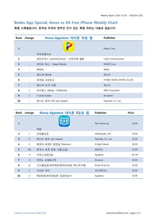 Weekly Report 2014. 07.28. ~ 08.03(no.136)
Calcutta Communication ©2009-2014 www.CalcuttaRank.com <page | 11>
Books App Special, Korea vs US Free iPhone Weekly Chart
북앱 스페셜입니다. 한국과 미국의 한주간 인기 있는 북앱 차트는 다음과 같습니다.
Rank change Korea Appstore 아이폰 무료 앱 Publisher
1 -
카카오페이지
Kakao Corp.
2 - 레진코믹스 (LezhinComics) - 프리미엄 웹툰 Lezhin Entertainment
3 - 네이버 북스 - Naver Books NAVER Corp.
4 - iBooks Apple
5 - 예스24 eBook 예스24
6 - 모바일 교보문고 KYOBO BOOK CENTRE CO,.LTD
7 - 예스24 도서 서점 예스24
8 1 리디북스 eBook - Ridibooks RIDI Corporation
9 -1 T store books SK planet
10 - 텍스트 뷰어 LITE (txt viewer) Paperble, Co., Ltd.
Rank change Korea Appstore 아이폰 $유료 앱 Publisher Price
1 -
텍펍
Park Kihyoung $2.99
2 1 갓피플성경 GODpeople, LTD $2.99
3 9 텍스트 뷰어 (txt viewer) Paperble, Co., Ltd. $2.99
4 6 북앤딕-세계의 명연설 Premium EnSight Media $0.99
5 109 한국사 능력 검정 시험(고급) BSINTEL $1.99
6 -4 디럭스성경찬송 AppBank $27.99
7 -3 두란노 성경&사전 Duranno $5.99
8 12 가스펠성경(개역개정,NIV,KJV성경 텍스트수록) Korea N.net Inc. $1.99
9 5 사소한 차이 위즈덤하우스 $3.99
10 3 NIV한영(개역개정판) 성경찬송가 AppBank $5.99
 