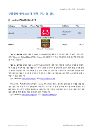 Weekly Report 2014. 07.28. ~ 08.03(no.136)
Calcutta Communication ©2009-2014 www.CalcuttaRank.com <page | 15>
구글플레이/앱스토어 한국 주간 앱 랭킹
Andriod Weekly No.1위 앱
Category Change iPhone App Title Publisher Price
아케이드 6
젤리킹 : 세계정복 대작전
SMARTSTUDY
GAMES
FREE
아케이드 -
Minecraft - Pocket Edition
Mojang ₩6,420
“젤리킹 : 세계정복 대작전 (개발사: SMARTSTUDY GAMES)”가 새롭게 안드로이드 무료 앱 부문 1위가 되었
으며, “Minecraft - Pocket Edition (개발사: Mojang, 6,420)”은 8주 연속 안드로이드 유료 앱 부문 1위 자리
를 지키고 있습니다.
“젤리킹 : 세계정복 대작전 (개발사: SMARTSTUDY GAMES)”은 통통 튀는 젤리를 이리저리 장애물을 피해가
며 목표물을 획득해가는 게임 앱입니다. 매우 다양한 스테이지가 준비되어 있으며 젤리 킹을 몇 번 잃어
도 꾸준히 되살아나므로 스테이지를 중단 없이 이어갈 수 있습니다. 스테이지가 진행되면서 다양한 아이
템이 나타나고 필요한 아이템을 상점에서 구입하여 사용할 수도 있으므로 보다 많은 스테이지를 쉽게 넘
어갈 수 있을 것입니다.
(링크: [Android] http://bit.ly/1r4FgUI, [iOS] http://bit.ly/TZSKVQ)
“Minecraft - Pocket Edition (개발사: Mojang, 6,420)”은 레고나 심시티 같이 자신의 세계를 건설하는
게임 앱입니다. 모든 요소가 정육면체로 구성되어 있어 레고의 블록 쌓기와 매우 흡사하며 좀비와 거미
뼈다귀병사 등 다양한 적들을 물리치거나 피해가며 집을 만들고, 아이템을 모으고 늑대, 돼지 등의 동물
들과 공존을 하며 즐기는 매우 중독성이 강한 게임입니다.
(링크: [Android] http://bit.ly/17g6v5O), [iOS] http://bit.ly/KMoyX1)
 
