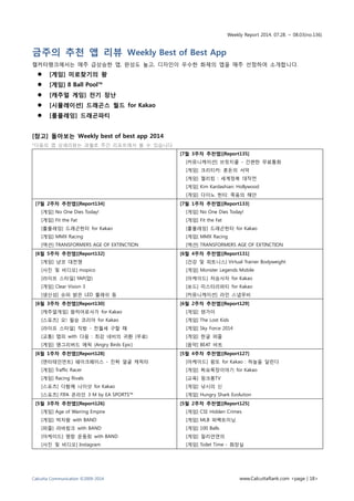 Weekly Report 2014. 07.28. ~ 08.03(no.136)
Calcutta Communication ©2009-2014 www.CalcuttaRank.com <page | 18>
금주의 추천 앱 리뷰 Weekly Best of Best App
캘커타랭크에서는 매주 급상승한 앱, 완성도 높고, 디자인이 우수한 화제의 앱을 매주 선정하여 소개합니다.
 [게임] 미로찾기의 왕
 [게임] 8 Ball Pool™
 [캐주얼 게임] 전기 장난
 [시뮬레이션] 드래곤스 월드 for Kakao
 [롤플레잉] 드래곤파티
[참고] 돌아보는 Weekly best of best app 2014
*다음의 앱 상세리뷰는 과월호 주간 리포트에서 볼 수 있습니다.
[7월 3주차 추천앱][Report135]
[커뮤니케이션] 브릿지콜 - 간편한 무료통화
[게임] 크리티카: 혼돈의 서막
[게임] 젤리킹 : 세계정복 대작전
[게임] Kim Kardashian: Hollywood
[게임] 다이노 헌터: 죽음의 해안
[7월 2주차 추천앱][Report134]
[게임] No One Dies Today!
[게임] Fit the Fat
[롤플레잉] 드래곤헌터 for Kakao
[게임] MMX Racing
[액션] TRANSFORMERS AGE OF EXTINCTION
[7월 1주차 추천앱][Report133]
[게임] No One Dies Today!
[게임] Fit the Fat
[롤플레잉] 드래곤헌터 for Kakao
[게임] MMX Racing
[액션] TRANSFORMERS AGE OF EXTINCTION
[6월 5주차 추천앱][Report132]
[게임] 냥코 대전쟁
[사진 및 비디오] mopico
[라이프 스타일] YAP(얍)
[게임] Clear Vision 3
[생산성] 슈퍼 밝은 LED 플래쉬 등
[6월 4주차 추천앱][Report131]
[건강 및 피트니스] Virtual Trainer Bodyweight
[게임] Monster Legends Mobile
[아케이드] 저승사자 for Kakao
[보드] 미스터리파티 for Kakao
[커뮤니케이션] 라인 스냅무비
[6월 3주차 추천앱][Report130]
[캐주얼게임] 팜히어로사가 for Kakao
[스포츠] 오! 필승 코리아 for Kakao
[라이프 스타일] 직방 - 전월세 구할 때
[교통] 맵피 with 다음 : 최강 네비의 귀환 (무료)
[게임] 앵그리버드 에픽 (Angry Birds Epic)
[6월 2주차 추천앱][Report129]
[게임] 텐가이
[게임] The Lost Kids
[게임] Sky Force 2014
[게임] 한글 퍼즐
[음악] BEAT 비트
[6월 1주차 추천앱][Report128]
[엔터테인먼트] 쉐이크페이스 - 진짜 얼굴 캐릭터
[게임] Traffic Racer
[게임] Racing Rivals
[스포츠] 다함께 나이샷 for Kakao
[스포츠] FIFA 온라인 3 M by EA SPORTS™
[5월 4주차 추천앱][Report127]
[아케이드] 윙또 for Kakao : 하늘을 달린다
[게임] 짜요목장이야기 for Kakao
[교육] 핑크퐁TV
[게임] 낚시의 신
[게임] Hungry Shark Evolution
[5월 3주차 추천앱][Report126]
[게임] Age of Warring Empire
[게임] 박자왕 with BAND
[퍼즐] 라바링크 with BAND
[아케이드] 명랑 운동회 with BAND
[사진 및 비디오] Instagram
[5월 2주차 추천앱][Report125]
[게임] CSI: Hidden Crimes
[게임] MLB 퍼펙트이닝
[게임] 100 Balls
[게임] 밀리언연의
[게임] Toilet Time - 화장실
 