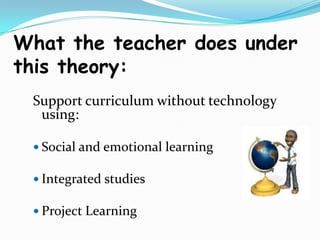 What the teacher does under this theory: Support curriculum without technology using:Social and emotional learningIntegrated studiesProject Learning