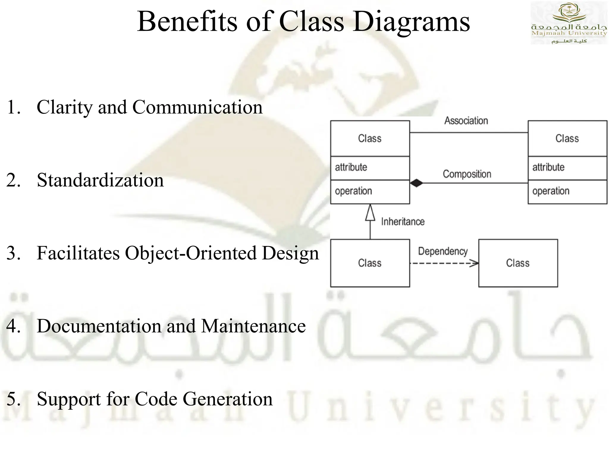 Benefits of Class Diagrams
1. Clarity and Communication
2. Standardization
3. Facilitates Object-Oriented Design
4. Documentation and Maintenance
5. Support for Code Generation
 