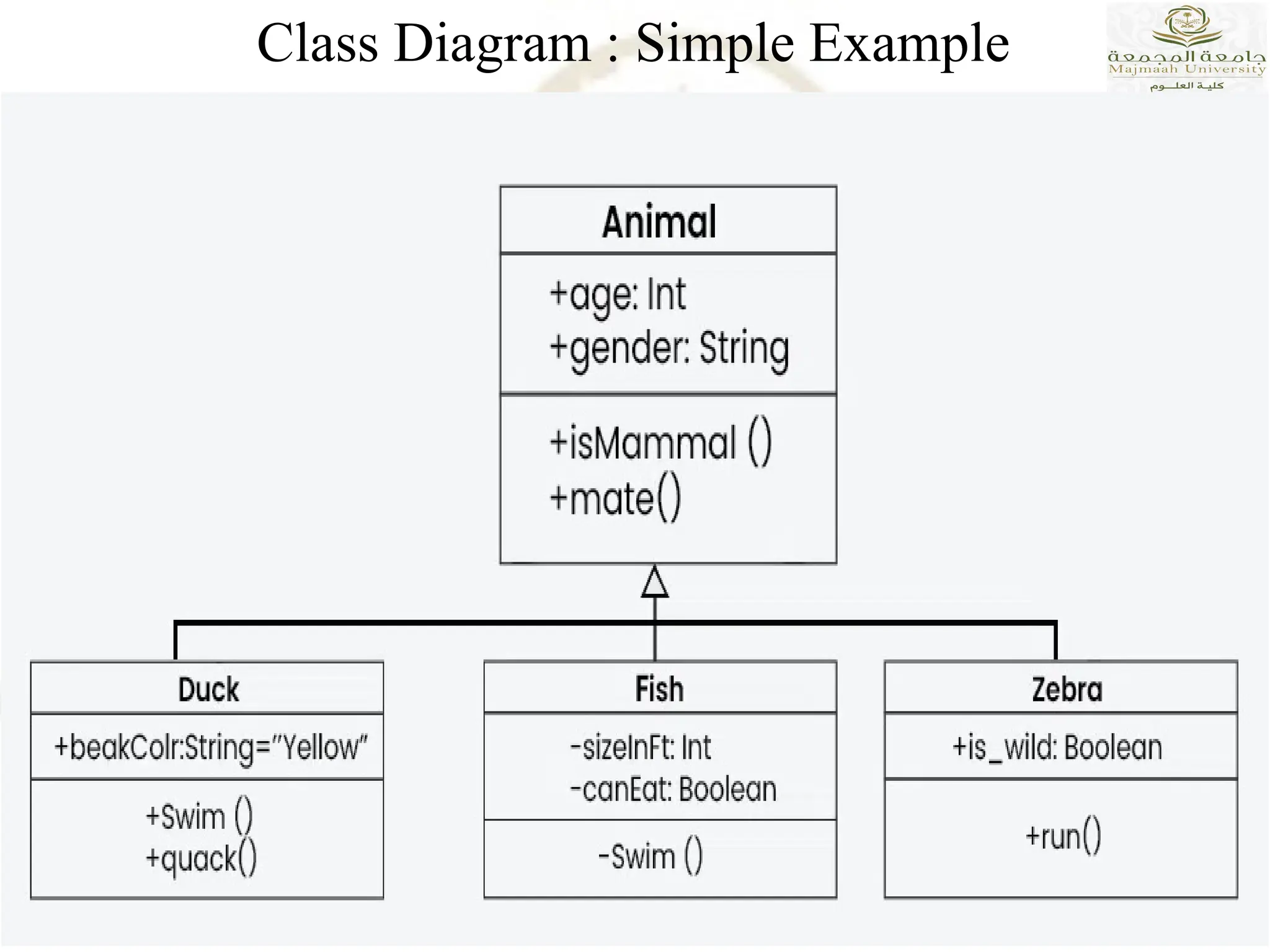 Class Diagram : Simple Example
 