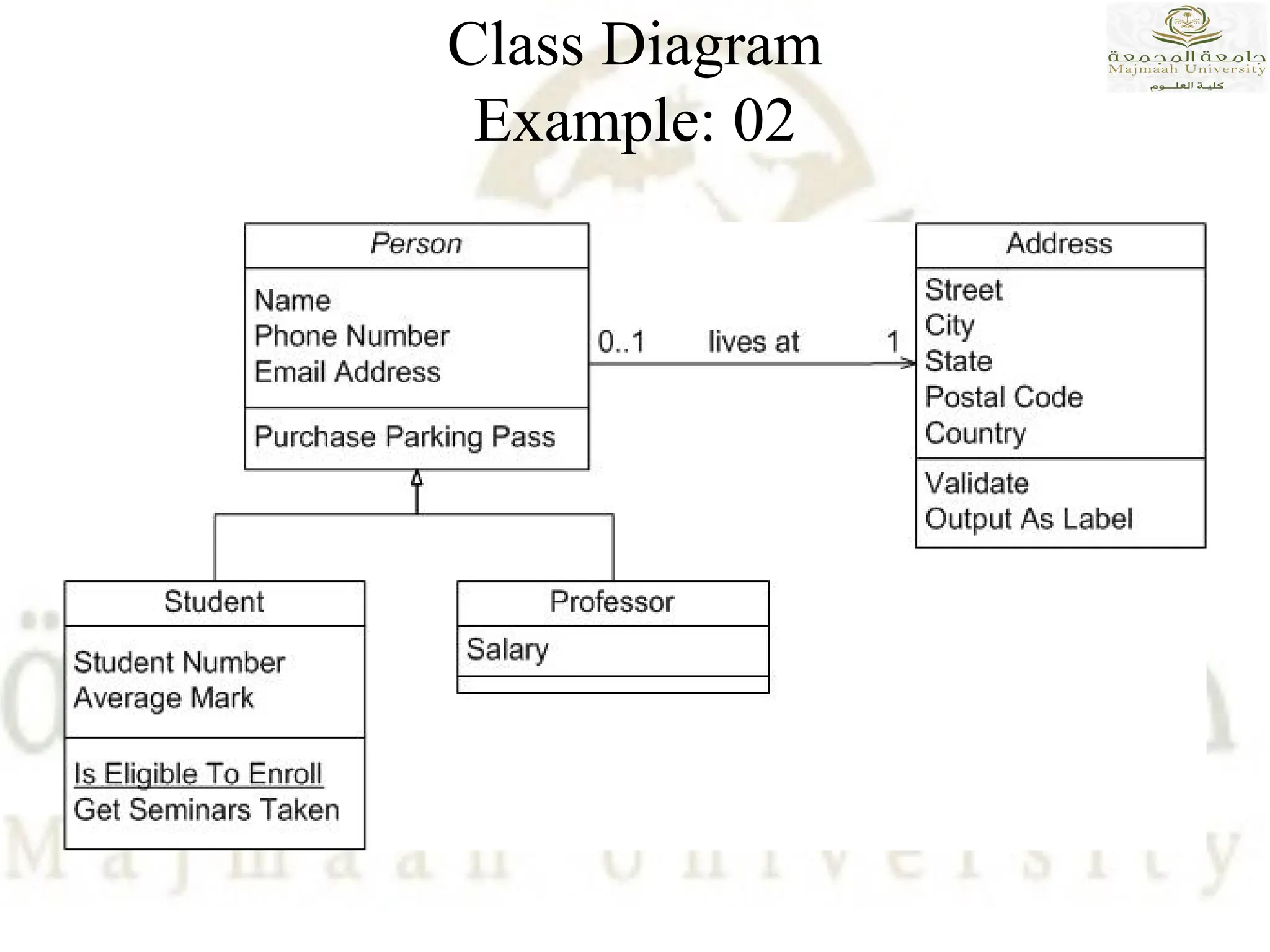Class Diagram
Example: 02
 