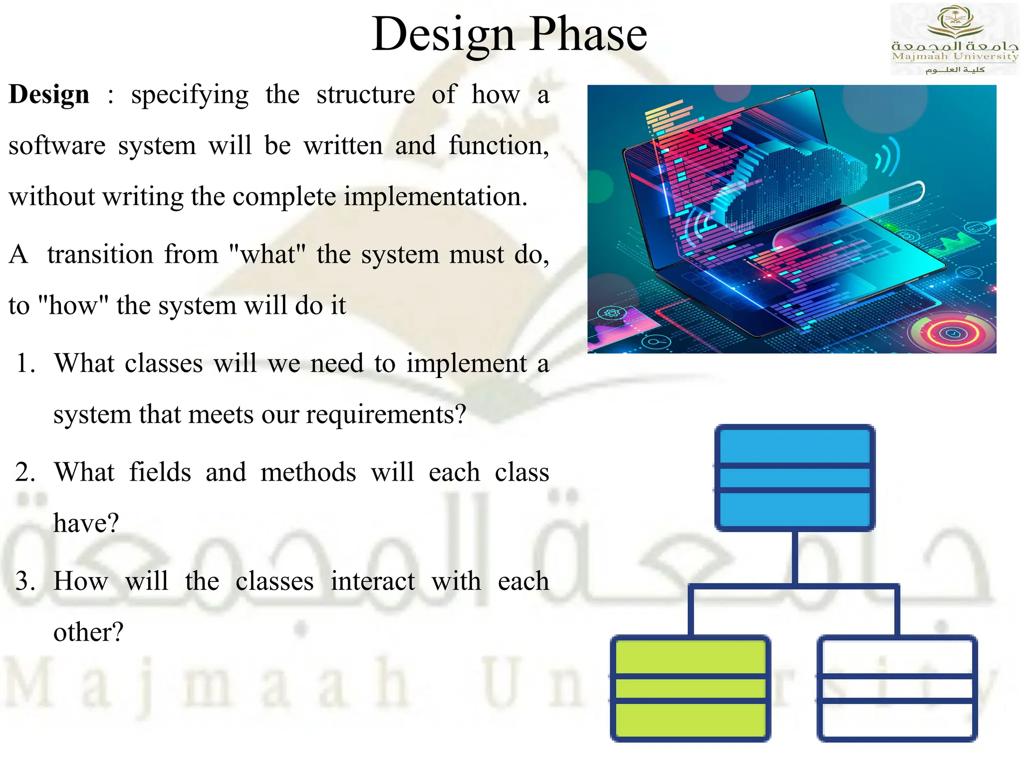 Design Phase
Design : specifying the structure of how a
software system will be written and function,
without writing the complete implementation.
A transition from "what" the system must do,
to "how" the system will do it
1. What classes will we need to implement a
system that meets our requirements?
2. What fields and methods will each class
have?
3. How will the classes interact with each
other?
 