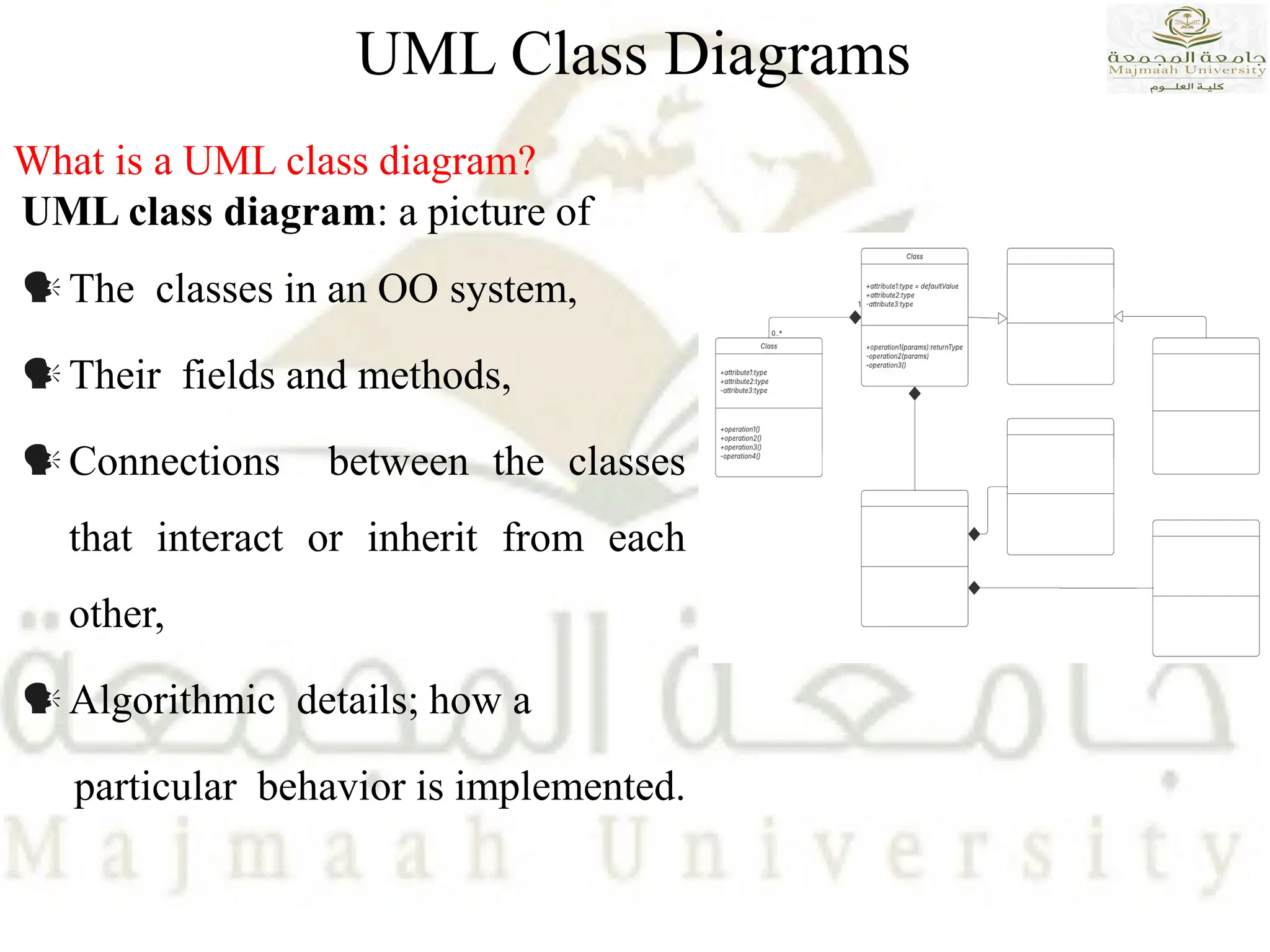 UML Class Diagrams
What is a UML class diagram?
UML class diagram: a picture of
The classes in an OO system,
Their fields and methods,
Connections between the classes
that interact or inherit from each
other,
Algorithmic details; how a
particular behavior is implemented.
 