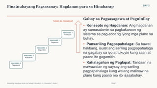 Pinatnubayang Pagsasanay: Hagdanan para sa Hinaharap DAY 2
TUNGO SA PANGARAP
HAKBANG 5
Pagsasarili
HAKBANG 4
Kabutihan
HAKBANG 3
Seguridad
HAKBANG 2
Pagsunod
HAKBANG 1
Tradisyon
Gabay sa Pagsasagawa at Pagninilay
• Konsepto ng Hagdanan: Ang hagdanan
ay sumasalamin sa pagkakaroon ng
sistema sa pag-abot ng iyong mga plano sa
buhay.
• Pansariling Pagpapahalaga: Sa bawat
hakbang, isulat ang sariling pagpapahalaga
na gagabay sa iyo at tukuyin kung saan at
paano ito gagamitin.
• Kahalagahan ng Paglapat: Tandaan na
mawawalan ng saysay ang sariling
pagpapahalaga kung walang malinaw na
plano kung paano mo ito isasabuhay.
Modelong Banghay-Aralin sa Values Education 10 | Kuwarter 2 Aralin 1 Slide 7
 