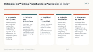 Balangkas ng Wastong Paghahanda sa Pagpaplano sa Buhay DAY 3
1. Magtakda
ng Layunin
Isaalang-alang
ang mga nais
makamit at
magtakda ng
konkretong
layunin. Ito ay
nagbibigay ng
masusing gabay
sa bawat
hakbang.
2. Tukuyin
ang
Kakayahan
Suriin ang mga
kakayahan at
kasanayan,
sapagkat ito ang
magiging matibay
na pundasyon sa
pag-abot ng mga
plano.
3. Magbigay
ng
Prayoridad
Tukuyin kung aling
mga layunin at
aspeto ng buhay
ang
pinakaimportanten
g pagtuunan ng
pansin at unahin.
4. Tukuyin
ang Halaga
Alamin ang
iyong mga
prinsipyo at
personal na
halaga upang
magsilbing
gabay sa tamang
desisyon at
pagkilos.
5. Magplano
ng Aksyon
Isalaysay ang
isang konkretong
plano na
naglalaman ng
mga detalyadong
hakbang na
kailangan upang
maabot ang
plano.
Modelong Banghay-Aralin sa Values Education 10 | Kuwarter 2 Aralin 1 Slide 9
 