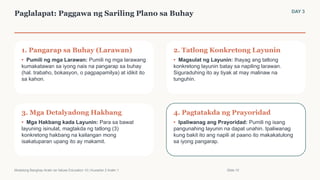 Paglalapat: Paggawa ng Sariling Plano sa Buhay DAY 3
1. Pangarap sa Buhay (Larawan)
• Pumili ng mga Larawan: Pumili ng mga larawang
kumakatawan sa iyong nais na pangarap sa buhay
(hal. trabaho, bokasyon, o pagpapamilya) at idikit ito
sa kahon.
2. Tatlong Konkretong Layunin
• Magsulat ng Layunin: Ihayag ang tatlong
konkretong layunin batay sa napiling larawan.
Siguraduhing ito ay tiyak at may malinaw na
tunguhin.
3. Mga Detalyadong Hakbang
• Mga Hakbang kada Layunin: Para sa bawat
layuning isinulat, magtakda ng tatlong (3)
konkretong hakbang na kailangan mong
isakatuparan upang ito ay makamit.
4. Pagtatakda ng Prayoridad
• Ipaliwanag ang Prayoridad: Pumili ng isang
pangunahing layunin na dapat unahin. Ipaliwanag
kung bakit ito ang napili at paano ito makakatulong
sa iyong pangarap.
Modelong Banghay-Aralin sa Values Education 10 | Kuwarter 2 Aralin 1 Slide 10
 