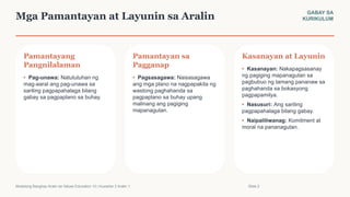 Mga Pamantayan at Layunin sa Aralin GABAY SA
KURIKULUM
Pamantayang
Pangnilalaman
• Pag-unawa: Natututuhan ng
mag-aaral ang pag-unawa sa
sariling pagpapahalaga bilang
gabay sa pagpaplano sa buhay.
Pamantayan sa
Pagganap
• Pagsasagawa: Naisasagawa
ang mga plano na nagpapakita ng
wastong paghahanda sa
pagpaplano sa buhay upang
malinang ang pagiging
mapanagutan.
Kasanayan at Layunin
• Kasanayan: Nakapagsasanay
ng pagiging mapanagutan sa
pagbubuo ng tamang pananaw sa
paghahanda sa bokasyong
pagpapamilya.
• Nasusuri: Ang sariling
pagpapahalaga bilang gabay.
• Naipaliliwanag: Komitment at
moral na pananagutan.
Modelong Banghay-Aralin sa Values Education 10 | Kuwarter 2 Aralin 1 Slide 2
 
