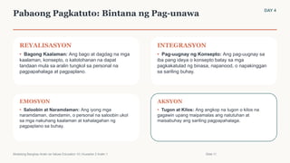 Pabaong Pagkatuto: Bintana ng Pag-unawa DAY 4
REYALISASYON
• Bagong Kaalaman: Ang bago at dagdag na mga
kaalaman, konsepto, o katotohanan na dapat
tandaan mula sa aralin tungkol sa personal na
pagpapahalaga at pagpaplano.
INTEGRASYON
• Pag-uugnay ng Konsepto: Ang pag-uugnay sa
iba pang ideya o konsepto batay sa mga
pagkakatulad ng binasa, napanood, o napakinggan
sa sariling buhay.
EMOSYON
• Saloobin at Naramdaman: Ang iyong mga
naramdaman, damdamin, o personal na saloobin ukol
sa mga nakuhang kaalaman at kahalagahan ng
pagpaplano sa buhay.
AKSYON
• Tugon at Kilos: Ang angkop na tugon o kilos na
gagawin upang maipamalas ang natutuhan at
maisabuhay ang sariling pagpapahalaga.
Modelong Banghay-Aralin sa Values Education 10 | Kuwarter 2 Aralin 1 Slide 11
 