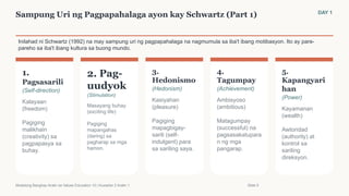 Sampung Uri ng Pagpapahalaga ayon kay Schwartz (Part 1) DAY 1
Inilahad ni Schwartz (1992) na may sampung uri ng pagpapahalaga na nagmumula sa iba't ibang motibasyon. Ito ay pare-
pareho sa iba't ibang kultura sa buong mundo.
1.
Pagsasarili
(Self-direction)
Kalayaan
(freedom)
Pagiging
malikhain
(creativity) sa
pagpapasya sa
buhay.
2. Pag-
uudyok
(Stimulation)
Masayang buhay
(exciting life)
Pagiging
mapangahas
(daring) sa
pagharap sa mga
hamon.
3.
Hedonismo
(Hedonism)
Kasiyahan
(pleasure)
Pagiging
mapagbigay-
sarili (self-
indulgent) para
sa sariling saya.
4.
Tagumpay
(Achievement)
Ambisyoso
(ambitious)
Matagumpay
(successful) na
pagsasakatupara
n ng mga
pangarap.
5.
Kapangyari
han
(Power)
Kayamanan
(wealth)
Awtoridad
(authority) at
kontrol sa
sariling
direksyon.
Modelong Banghay-Aralin sa Values Education 10 | Kuwarter 2 Aralin 1 Slide 5
 