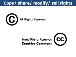 Copy/ share/ modify/ sell rights Ethics and Netiquette All Rights Reserved Some Rights Reserved Creative Commons 