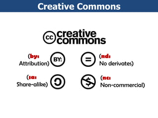 Creative Commons Ethics and Netiquette ( by:  Attribution) ( sa:  Share-alike) ( nd:  No derivates) ( nc:  Non-commercial)  