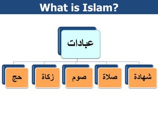 What is Islam? 