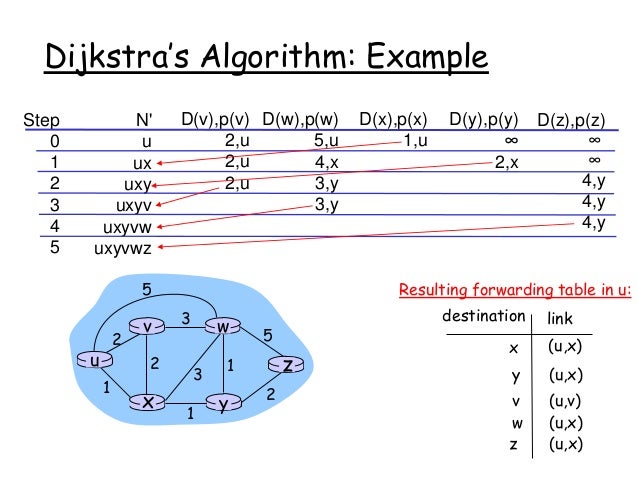 Week13 lec1