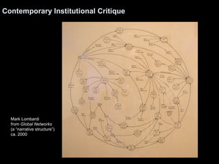 Contemporary Institutional Critique Mark Lombardi from  Global Networks (a “narrative structure”) ca. 2000 