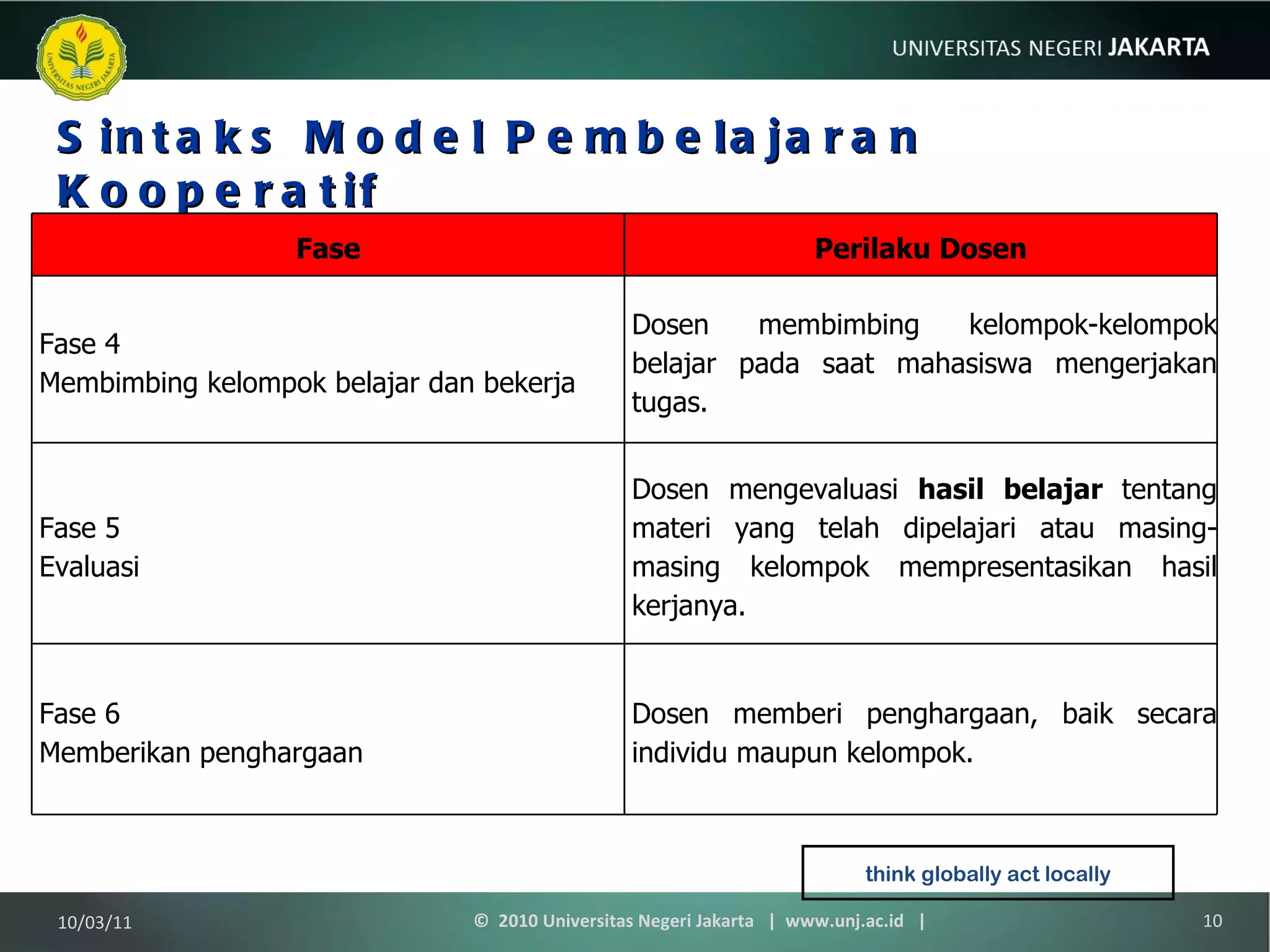 Sintaks Model Pembelajaran Kooperatif think globally act locally 10/03/11 ©  2010 Universitas Negeri Jakarta  |  www.unj.ac.id  | Fase Perilaku Dosen Fase 4  Membimbing kelompok belajar dan bekerja Dosen membimbing kelompok-kelompok belajar pada saat mahasiswa mengerjakan tugas. Fase 5  Evaluasi Dosen mengevaluasi  hasil belajar  tentang materi yang telah dipelajari atau masing-masing kelompok mempresentasikan hasil kerjanya. Fase 6  Memberikan penghargaan Dosen memberi penghargaan, baik secara individu maupun kelompok. 