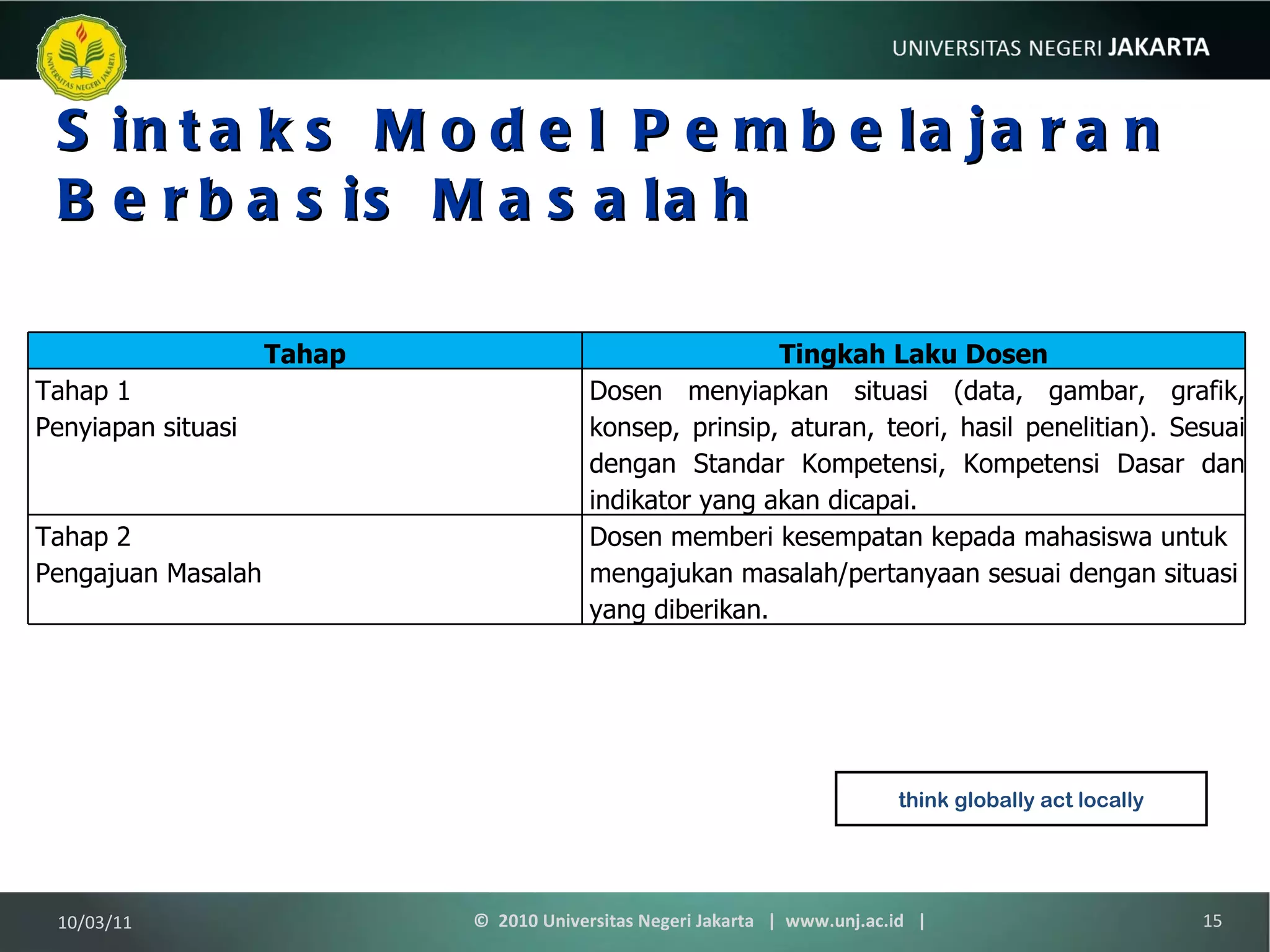 Sintaks Model Pembelajaran Berbasis Masalah think globally act locally 10/03/11 ©  2010 Universitas Negeri Jakarta  |  www.unj.ac.id  | Tahap Tingkah Laku Dosen Tahap 1  Penyiapan situasi Dosen menyiapkan situasi (data, gambar, grafik, konsep, prinsip, aturan, teori, hasil penelitian). Sesuai dengan Standar Kompetensi, Kompetensi Dasar dan indikator yang akan dicapai. Tahap 2  Pengajuan Masalah Dosen memberi kesempatan kepada mahasiswa untuk mengajukan masalah/pertanyaan sesuai dengan situasi yang diberikan. 
