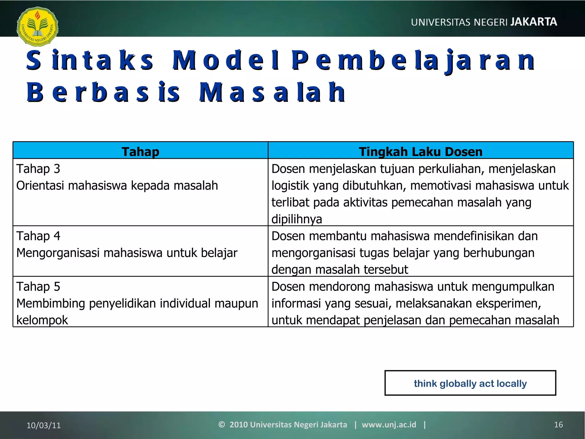 Sintaks Model Pembelajaran Berbasis Masalah think globally act locally 10/03/11 ©  2010 Universitas Negeri Jakarta  |  www.unj.ac.id  | Tahap Tingkah Laku Dosen Tahap 3 Orientasi mahasiswa kepada masalah Dosen menjelaskan tujuan perkuliahan, menjelaskan logistik yang dibutuhkan, memotivasi mahasiswa untuk terlibat pada aktivitas pemecahan masalah yang dipilihnya Tahap 4  Mengorganisasi mahasiswa untuk belajar Dosen membantu mahasiswa mendefinisikan dan mengorganisasi tugas belajar yang berhubungan dengan masalah tersebut Tahap 5  Membimbing penyelidikan individual maupun kelompok Dosen mendorong mahasiswa untuk mengumpulkan informasi yang sesuai, melaksanakan eksperimen, untuk mendapat penjelasan dan pemecahan masalah 
