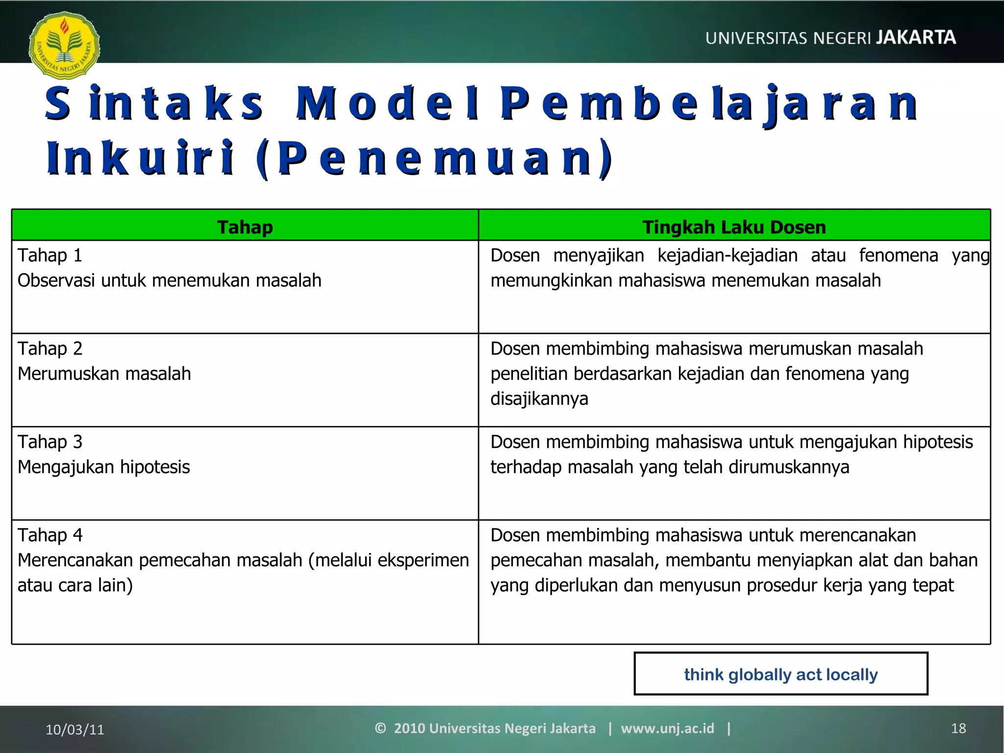Sintaks Model Pembelajaran Inkuiri (Penemuan) think globally act locally 10/03/11 ©  2010 Universitas Negeri Jakarta  |  www.unj.ac.id  | Tahap Tingkah Laku Dosen Tahap 1  Observasi untuk menemukan masalah Dosen menyajikan kejadian-kejadian atau fenomena yang memungkinkan mahasiswa menemukan masalah Tahap 2  Merumuskan masalah Dosen membimbing mahasiswa merumuskan masalah penelitian berdasarkan kejadian dan fenomena yang disajikannya Tahap 3  Mengajukan hipotesis Dosen membimbing mahasiswa untuk mengajukan hipotesis terhadap masalah yang telah dirumuskannya Tahap 4  Merencanakan pemecahan masalah (melalui eksperimen atau cara lain) Dosen membimbing mahasiswa untuk merencanakan pemecahan masalah, membantu menyiapkan alat dan bahan yang diperlukan dan menyusun prosedur kerja yang tepat 