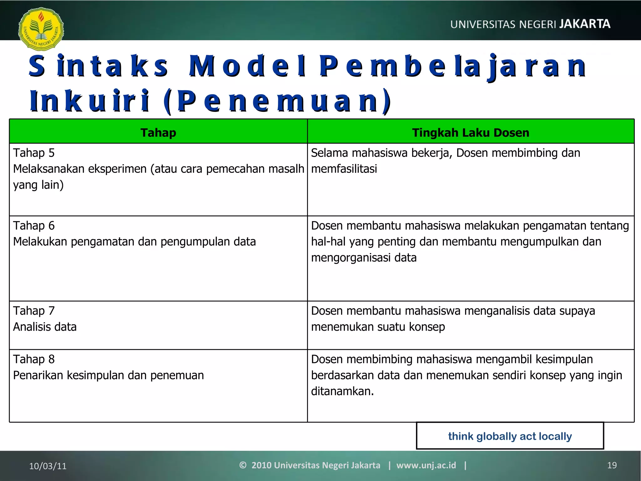 Sintaks Model Pembelajaran Inkuiri (Penemuan) think globally act locally 10/03/11 ©  2010 Universitas Negeri Jakarta  |  www.unj.ac.id  | Tahap Tingkah Laku Dosen Tahap 5  Melaksanakan eksperimen (atau cara pemecahan masalh yang lain) Selama mahasiswa bekerja, Dosen membimbing dan memfasilitasi Tahap 6  Melakukan pengamatan dan pengumpulan data Dosen membantu mahasiswa melakukan pengamatan tentang hal-hal yang penting dan membantu mengumpulkan dan mengorganisasi data Tahap 7  Analisis data Dosen membantu mahasiswa menganalisis data supaya menemukan suatu konsep Tahap 8  Penarikan kesimpulan dan penemuan Dosen membimbing mahasiswa mengambil kesimpulan berdasarkan data dan menemukan sendiri konsep yang ingin ditanamkan. 