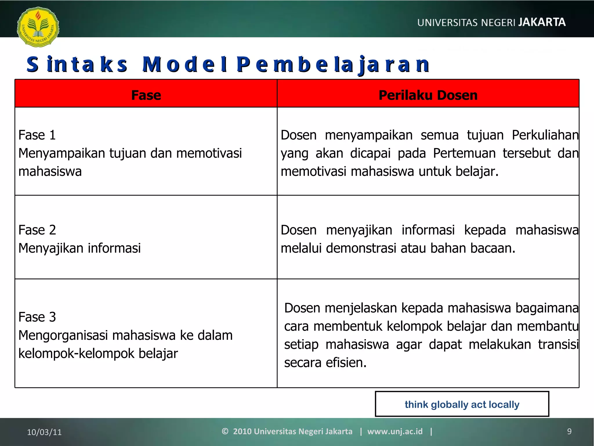 Sintaks Model Pembelajaran Kooperatif think globally act locally 10/03/11 ©  2010 Universitas Negeri Jakarta  |  www.unj.ac.id  | Fase Perilaku Dosen Fase 1  Menyampaikan tujuan dan memotivasi mahasiswa Dosen menyampaikan semua tujuan Perkuliahan yang akan dicapai pada Pertemuan tersebut dan memotivasi mahasiswa untuk belajar. Fase 2 Menyajikan informasi Dosen menyajikan informasi kepada mahasiswa melalui demonstrasi atau bahan bacaan. Fase 3  Mengorganisasi mahasiswa ke dalam kelompok-kelompok belajar Dosen menjelaskan kepada mahasiswa bagaimana cara membentuk kelompok belajar dan membantu setiap mahasiswa agar dapat melakukan transisi secara efisien. 