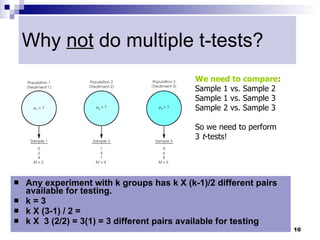 Why not do multiple t-tests?
                                            We need to compare:
                                            Sample 1 vs. Sample 2
                                            Sample 1 vs. Sample 3
                                            Sample 2 vs. Sample 3

                                            So we need to perform
                                            3 t-tests!




   Any experiment with k groups has k X (k-1)/2 different pairs
    available for testing.
   k=3
   k X (3-1) / 2 =
   k X 3 (2/2) = 3(1) = 3 different pairs available for testing
                                                                    10
 