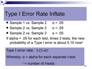 Type I error rate inflate:
Type I Error Rate Inflate
  Sample 1 vs. Sample 2        α = .05
 Sample 2 vs. Sample 3         α = .05
 Sample 2 vs. Sample 3         α = .05
If alpha = .05 for each test, times 3 tests, the new
   probability of a Type I error is about 0.15 now!

Type I error rate: 1-(1-α)c
Whereby: α = alpha for each separate t-test
          c
              = number of t-tests
                                                   11
 