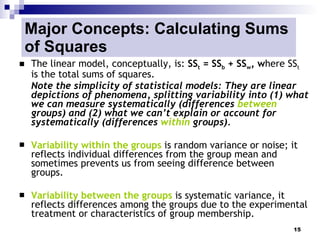 Major Concepts: Calculating Sums
of Squares
   The linear model, conceptually, is: SSt = SSb + SSw, where SSt
    is the total sums of squares.
    Note the simplicity of statistical models: They are linear
    depictions of phenomena, splitting variability into (1) what
    we can measure systematically (differences between
    groups) and (2) what we can’t explain or account for
    systematically (differences within groups).

   Variability within the groups is random variance or noise; it
    reflects individual differences from the group mean and
    sometimes prevents us from seeing difference between
    groups.

   Variability between the groups is systematic variance, it
    reflects differences among the groups due to the experimental
    treatment or characteristics of group membership.
                                                                15
 