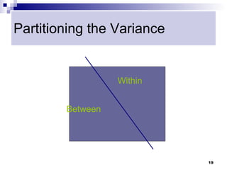 Partitioning the Variance


                  Within


        Between




                            19
 