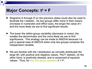 Major Concepts: t2 = F
   Diagrams A through D on the previous slides could also be used to
    illustrate the t statistic. As two groups differ more in their means
    (increase in numerator and effect size), the larger the value of t
    and the more likely we are to find significant results.

   The lower the within-group variability (decrease in noise), the
    smaller the denominator and the more likely we are to find
    significance. This analogy can be made to ANOVA because t is
    just a special case of ANOVA when only two groups comprise the
    independent variable.

   We are familiar with the t distribution as normally distributed (for
    large df), with positive and negative values. The F statistic, on the
    other hand, is positively skewed, and is comprised of squared
    values. Thus, for any two group situation, t2 = F.

                                                                            23
 