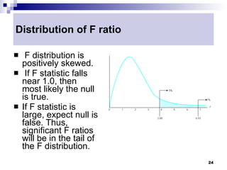 Distribution of F ratio

    F distribution is
    positively skewed.
    If F statistic falls
    near 1.0, then
    most likely the null
    is true.
   If F statistic is
    large, expect null is
    false. Thus,
    significant F ratios
    will be in the tail of
    the F distribution.
                             24
 