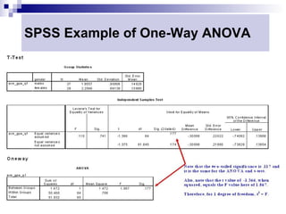 SPSS Example of One-Way ANOVA




                                25
 