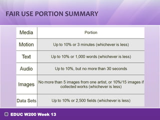 FAIR USE PORTION SUMMARY




 EDUC W200 Week 13
 