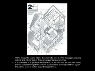• In this image, the second floor is drawn directly onto the first floor, again showing 
exterior and interior detail. These are sequential axonometrics. 
• It is also drawn as a “phantom axonometric”, as the roof lines are indicated above, 
but you can see through them to make out the details of the second floor. Again, 
the cut line is about six feet above the second floor. 
 