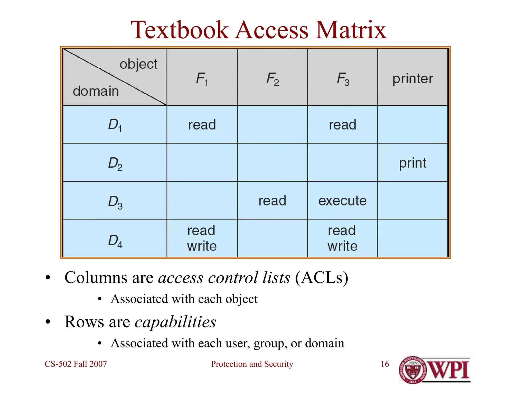 Protection and Security
CS-502 Fall 2007 16
Textbook Access Matrix
• Columns are access control lists (ACLs)
• Associated with each object
• Rows are capabilities
• Associated with each user, group, or domain
 