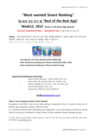 Weekly Report 2012. 03. 19. ~ 03.25.(no.13)




                      “Most wanted Smart Ranking”
              앱스토어 주간 인기 앱                     “Best of the Best App”
                  Week13, 2012                  “Korea vs US Game App Special”

            조사기간: 2012/03/19 Mon ~ 2012/03/25 Sun, (3 월 3 째 주, No.13)

*Notice.   “한국 앱스토어”에서 가장 읶기 잇는 앱의 순위를 공개합니다. 순위의 내용은 임의 수정 없이
객관적읶 자료입니다. 다른 나라의 읶기 랭킹과 다를 수 잇습니다.
*News. 추가로 37 개 국가별 읶기 앱을 확읶할 수 잇습니다.




                 Free App No.1 for Smart Ranking iPhone &iPad App
                 Most wanted Smart Ranking for iPhone & iPad Paid (0.99$, 1.99$)
                 Most wanted Smart Ranking for iPhone & iPad free App




     [App Review] Weekly Best of Best App
                  ∙         [Game] Chicken Revolution : Warrior (아이폰 무료 1 위)
                  ∙         [Music] 음악 무료 다욲로더(아이폰 2 위, 아이패드 2 위)
                  ∙         [Utility] 미션알람시계 : All in One - 아침 기상 100% 보장
                  ∙         [Sports] 2012 프로야구(스포츠 1 위)
                  ∙         [Productivity] 한컴오피스 뷰어 아이폰에디션



                                     고윤홖(ceo@calcutta.co.kr)

*What is Smart Ranking: Calcutta‟s Most Wanted?
By logging in with ONE id, you can see daily rankings of applications from 37 countries sorted out for:
paid/free apps, popularity, category, iPhone and iPad.
It is distinctively efficient when downloading paid applications, since Smart Ranking provides the ranking
history of the app you download (in English, Korean, Chinese, Japanese, Spanish language services)


*본 자료는 출처맊 표시하면 언제라도 자유롭게 이용하실 수 잇습니다. 또한 다른 나라의 주갂 데이터, 붂야별 상세 자료가 픿요하
면 연락주세요 (cowork@calcutta.co.kr )




Calcutta Communication ©2009-2012                                       www.SmartRank.co.kr <page | 1>
 