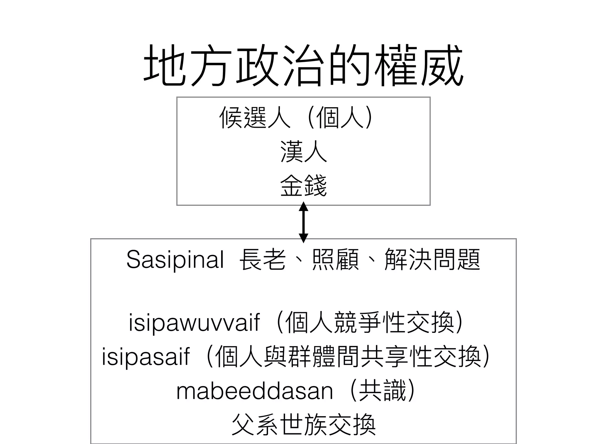 Sasipinal
isipawuvvaif
isipasaif
mabeeddasan
 