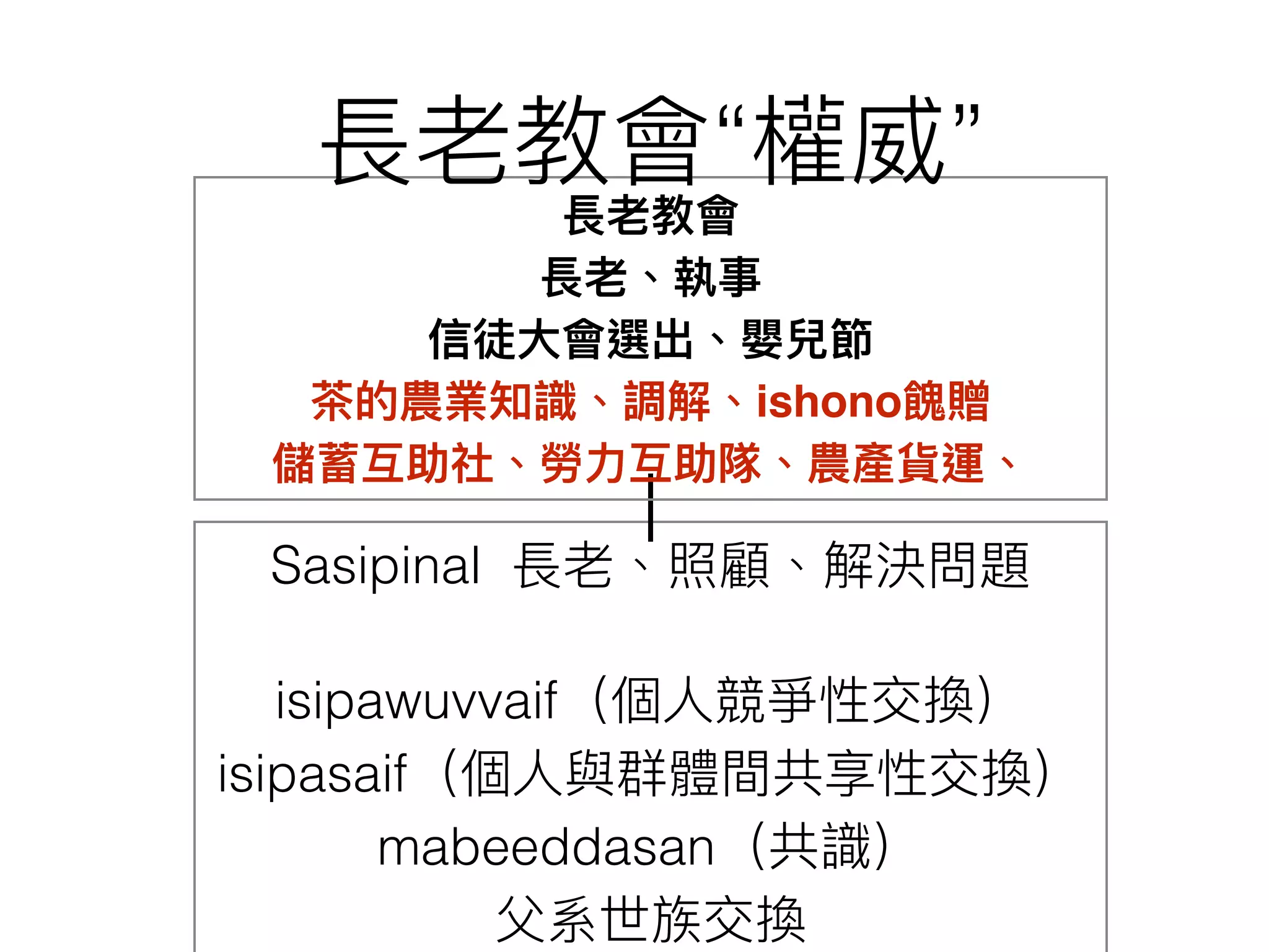 Sasipinal
isipawuvvaif
isipasaif
mabeeddasan
ishono
“ ”
 