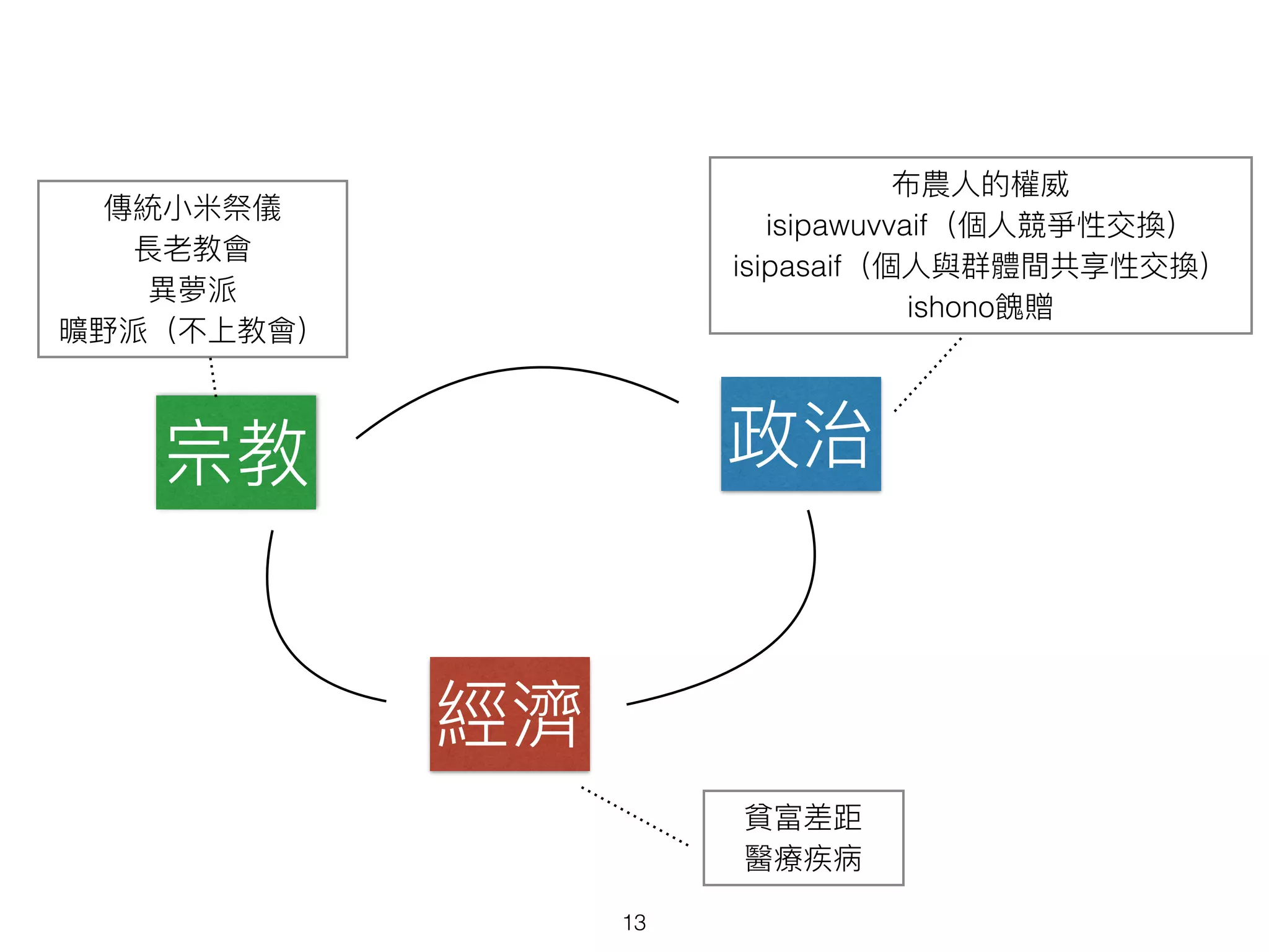 13
isipawuvvaif
isipasaif
ishono
 