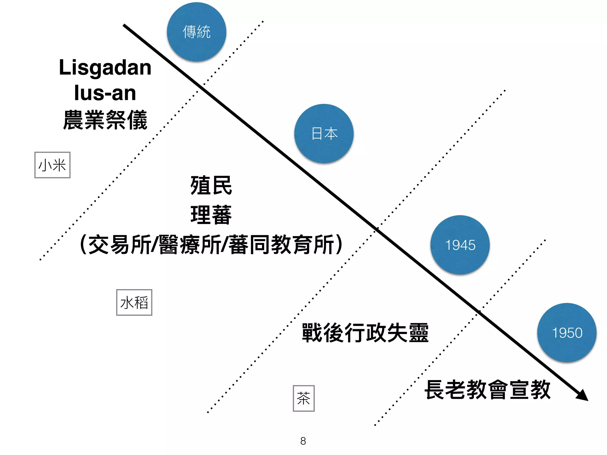 Lisgadan
lus-an
/ / 1945
1950
8
 